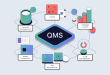 Quality Management System in 2025