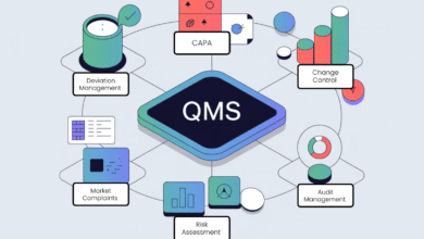 Quality Management System in 2025